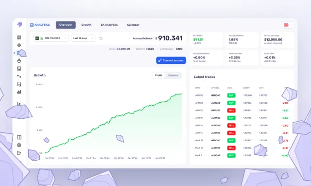 The User Dashboard Just Got a Major Upgrade